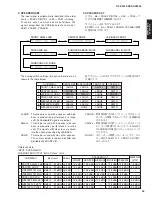 Preview for 29 page of Yamaha DSP-AX2500 Service Manual