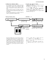 Preview for 31 page of Yamaha DSP-AX2500 Service Manual