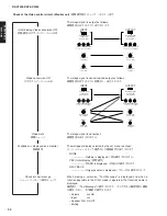 Preview for 32 page of Yamaha DSP-AX2500 Service Manual