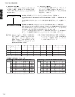 Preview for 34 page of Yamaha DSP-AX2500 Service Manual