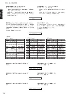 Preview for 36 page of Yamaha DSP-AX2500 Service Manual