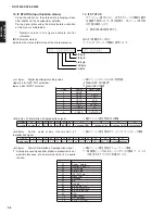 Preview for 38 page of Yamaha DSP-AX2500 Service Manual