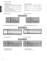 Preview for 40 page of Yamaha DSP-AX2500 Service Manual