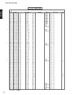 Preview for 87 page of Yamaha DSP-AX2500 Service Manual