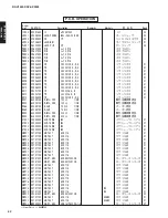 Preview for 91 page of Yamaha DSP-AX2500 Service Manual