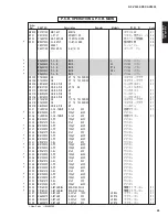 Preview for 92 page of Yamaha DSP-AX2500 Service Manual