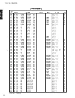 Preview for 93 page of Yamaha DSP-AX2500 Service Manual