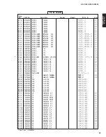 Preview for 94 page of Yamaha DSP-AX2500 Service Manual