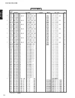 Preview for 95 page of Yamaha DSP-AX2500 Service Manual