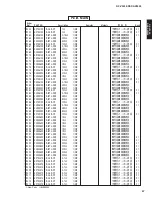 Preview for 96 page of Yamaha DSP-AX2500 Service Manual