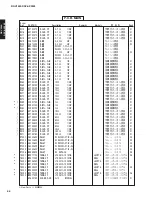 Preview for 97 page of Yamaha DSP-AX2500 Service Manual