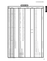 Preview for 106 page of Yamaha DSP-AX2500 Service Manual