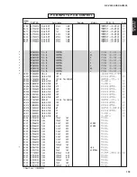 Preview for 108 page of Yamaha DSP-AX2500 Service Manual