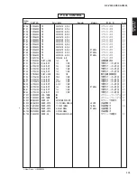 Preview for 112 page of Yamaha DSP-AX2500 Service Manual