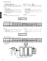 Предварительный просмотр 26 страницы Yamaha DSP-AX2700 Service Manual