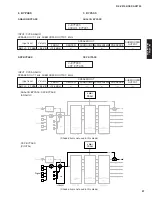 Предварительный просмотр 27 страницы Yamaha DSP-AX2700 Service Manual