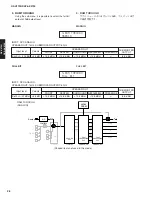 Предварительный просмотр 28 страницы Yamaha DSP-AX2700 Service Manual