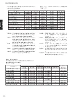 Предварительный просмотр 30 страницы Yamaha DSP-AX2700 Service Manual