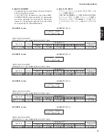 Предварительный просмотр 31 страницы Yamaha DSP-AX2700 Service Manual