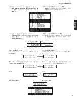 Предварительный просмотр 41 страницы Yamaha DSP-AX2700 Service Manual