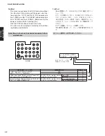 Предварительный просмотр 42 страницы Yamaha DSP-AX2700 Service Manual