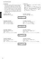 Предварительный просмотр 52 страницы Yamaha DSP-AX2700 Service Manual