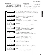 Предварительный просмотр 55 страницы Yamaha DSP-AX2700 Service Manual