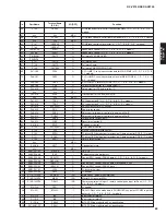 Предварительный просмотр 63 страницы Yamaha DSP-AX2700 Service Manual