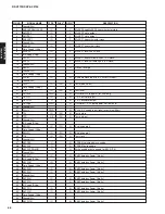 Предварительный просмотр 66 страницы Yamaha DSP-AX2700 Service Manual