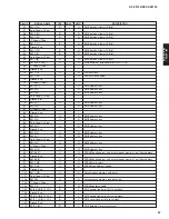 Предварительный просмотр 67 страницы Yamaha DSP-AX2700 Service Manual