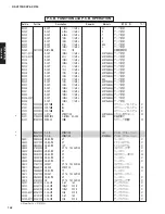 Предварительный просмотр 141 страницы Yamaha DSP-AX2700 Service Manual