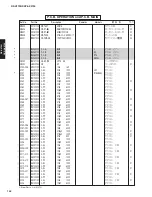 Предварительный просмотр 143 страницы Yamaha DSP-AX2700 Service Manual