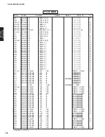 Предварительный просмотр 145 страницы Yamaha DSP-AX2700 Service Manual