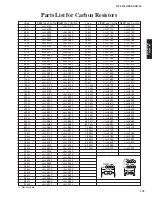 Предварительный просмотр 172 страницы Yamaha DSP-AX2700 Service Manual