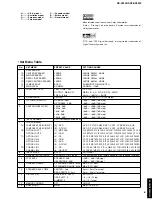 Preview for 7 page of Yamaha DSP-AX3200 Service Manual