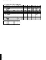 Preview for 8 page of Yamaha DSP-AX3200 Service Manual