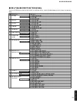 Preview for 13 page of Yamaha DSP-AX3200 Service Manual