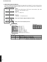 Preview for 34 page of Yamaha DSP-AX3200 Service Manual