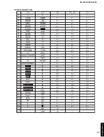 Preview for 37 page of Yamaha DSP-AX3200 Service Manual