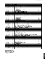 Preview for 41 page of Yamaha DSP-AX3200 Service Manual