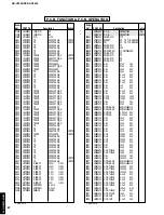 Preview for 72 page of Yamaha DSP-AX3200 Service Manual