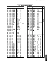 Preview for 73 page of Yamaha DSP-AX3200 Service Manual