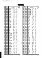 Preview for 74 page of Yamaha DSP-AX3200 Service Manual