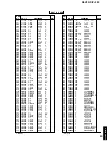 Preview for 75 page of Yamaha DSP-AX3200 Service Manual