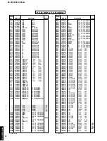 Preview for 76 page of Yamaha DSP-AX3200 Service Manual