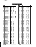 Preview for 78 page of Yamaha DSP-AX3200 Service Manual