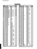 Preview for 80 page of Yamaha DSP-AX3200 Service Manual