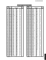 Preview for 81 page of Yamaha DSP-AX3200 Service Manual