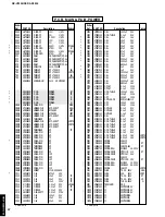 Preview for 82 page of Yamaha DSP-AX3200 Service Manual