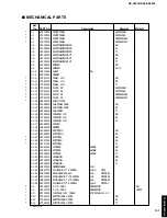 Preview for 85 page of Yamaha DSP-AX3200 Service Manual